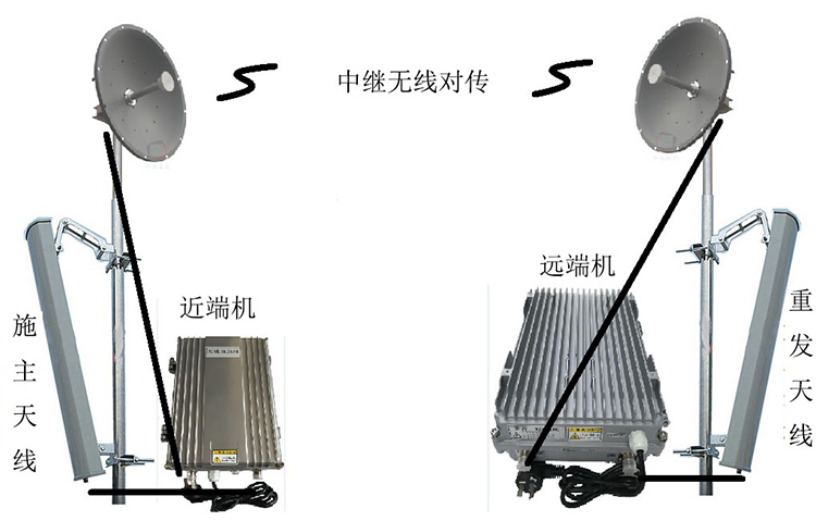 忻城智能无线拉远移频中继直放站近端机远端机